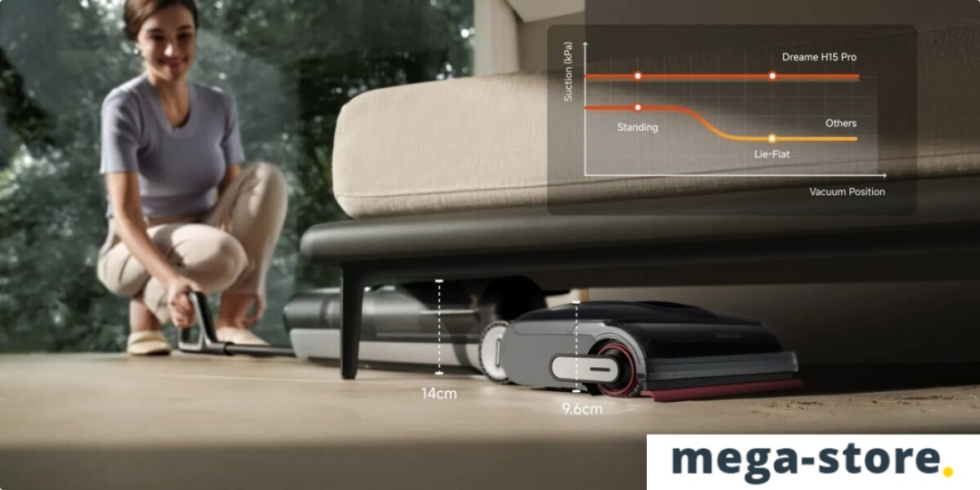 Вертикальный моющий пылесос Dreame H15 Pro Wet and Dry Vacuum Cleaner HHR46A (евровилка)