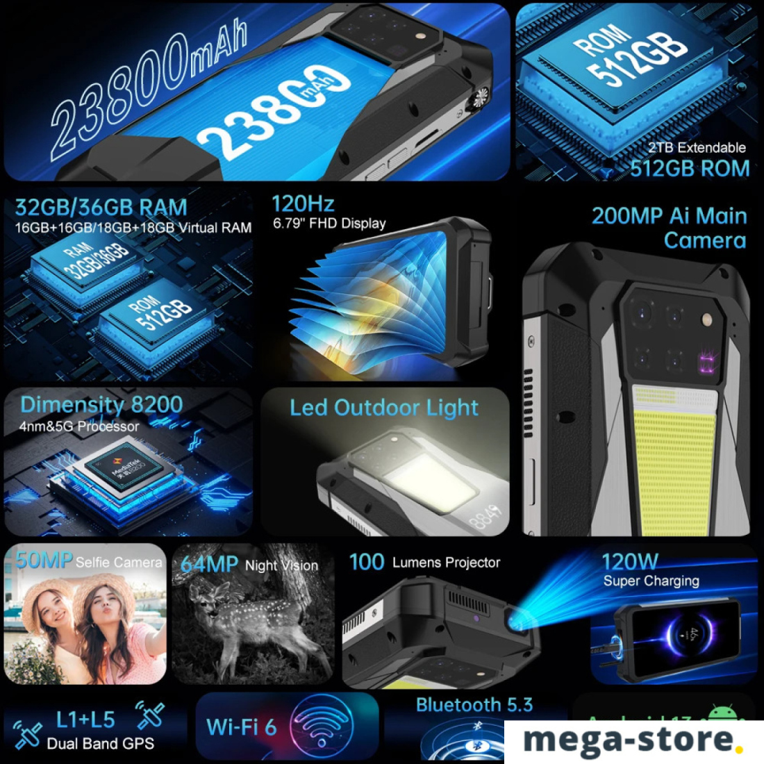Смартфон Unihertz Tank 3 Pro 18GB/512GB (черный/серый)